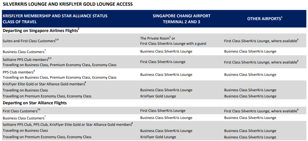 シンガポール航空によるシルバークリスラウンジとクリスフライヤーゴールドラウンジの入室基準（注意書き）