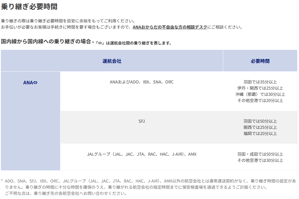 乗り継ぎ時間のスクリーンショット